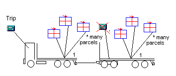 Fig 1: This Vehicle combination carries Parcels, but only the front-most VehicleUnit keeps track of Trip info about distances, events and economic calculations.